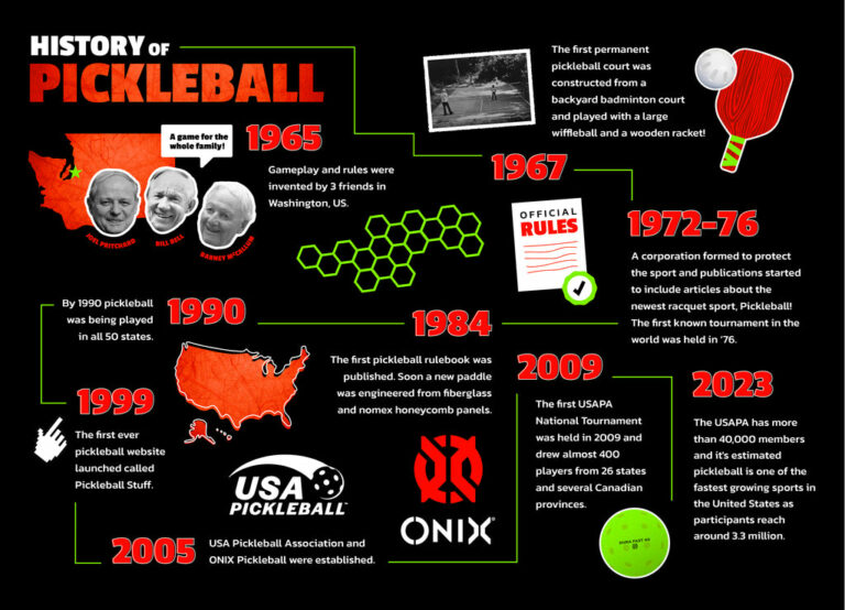 history-of-pickleball-from-backyard-game-to-global-phenomenon-K4SW