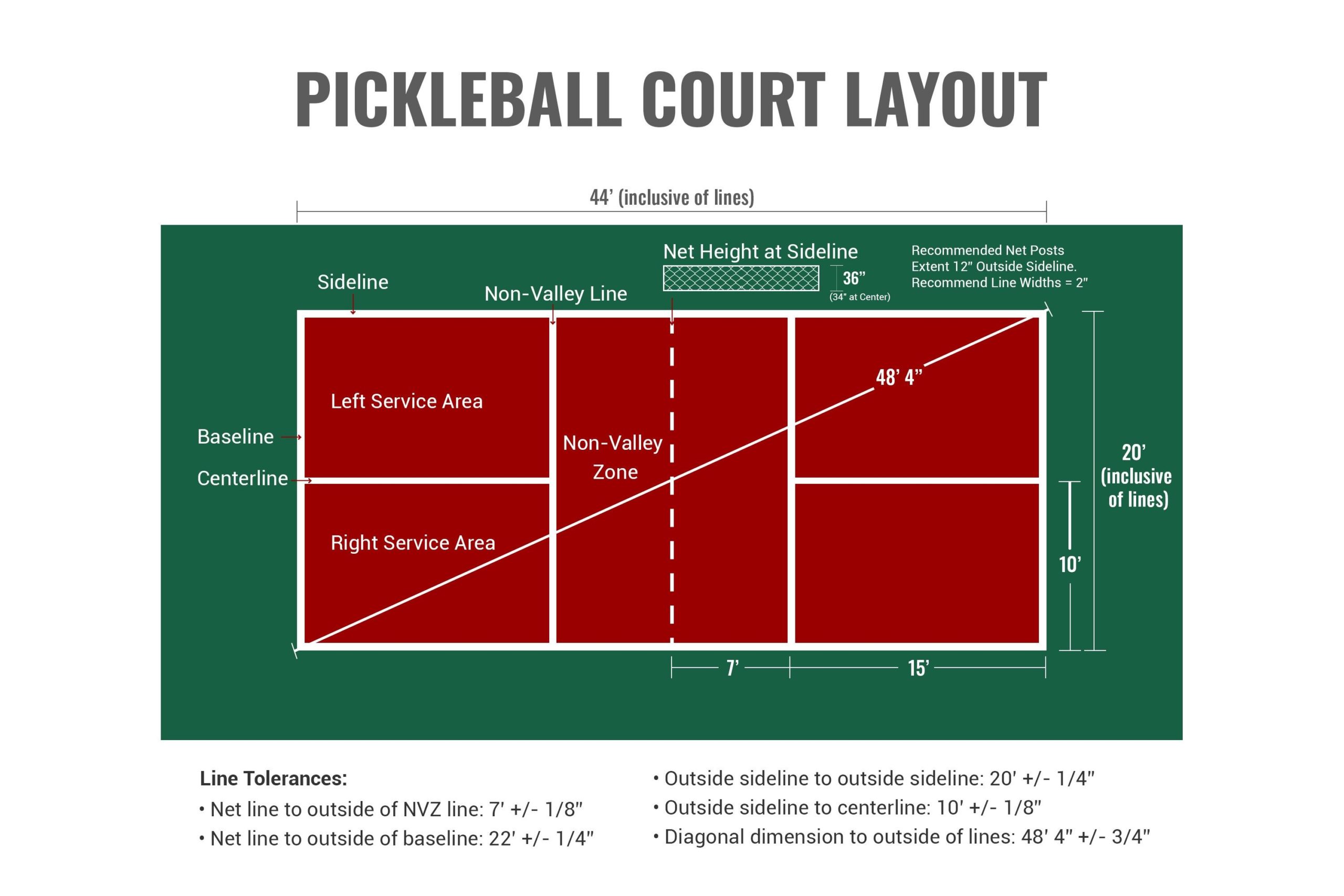 Tennis to Pickleball Court Conversion Guide - Flooring Inc.