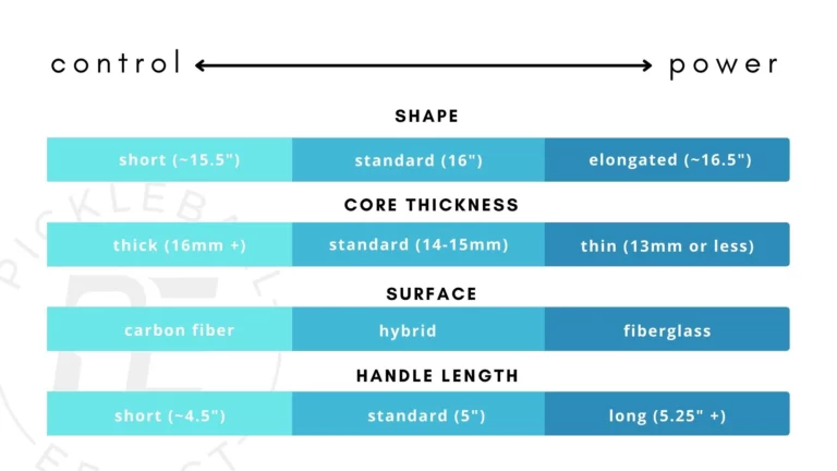 paddle's-key-to-consider