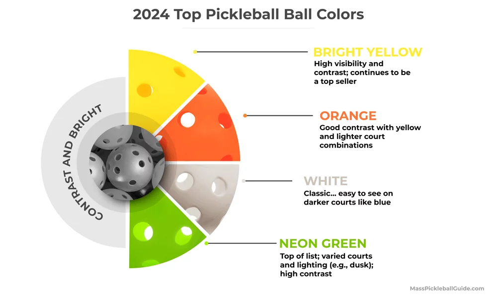 top-pickleball-color