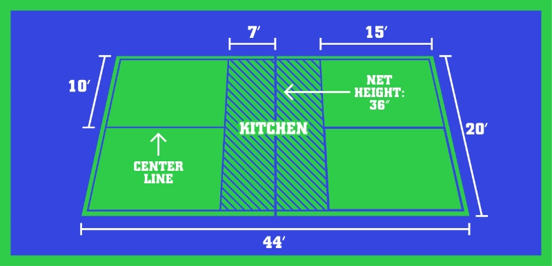 Pickleball court dimensions: what you must know before ...