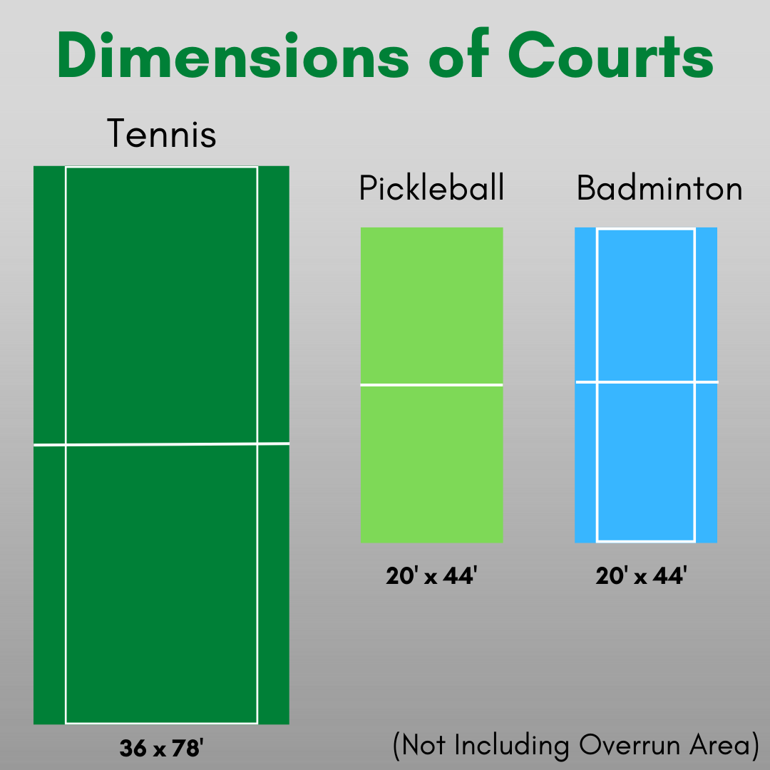 Pickleball Courts: What to Consider Before Installing ...