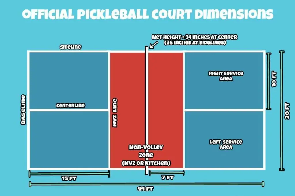 pickleball-court-dimension