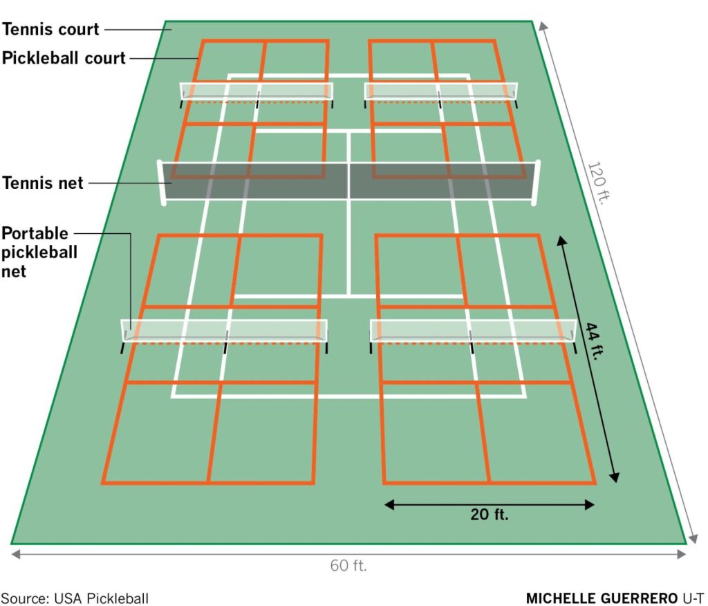 court-adaptability