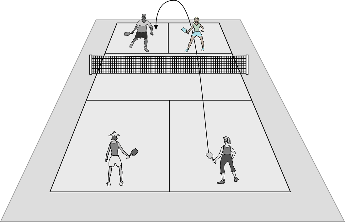 pickleball-lob