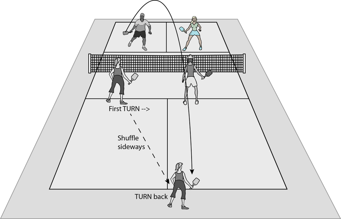 Pickleball Tips - Gale Leach -- Author