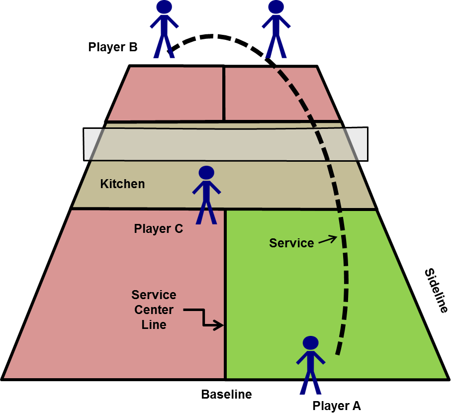 pickleball-positioning