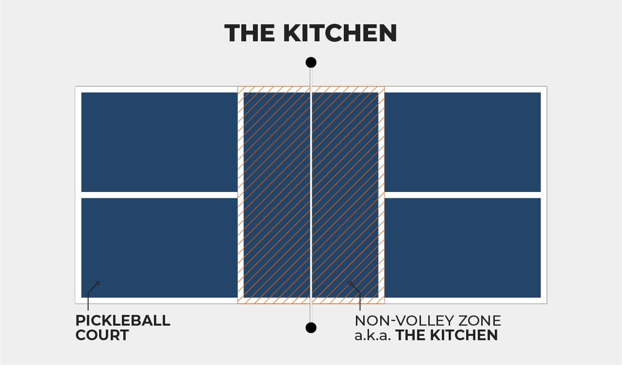 why-is-it-called-kitchen-in-pickleball