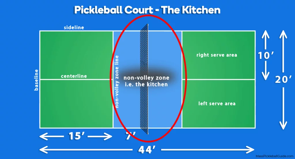 why-is-it-called-kitchen-in-pickleball