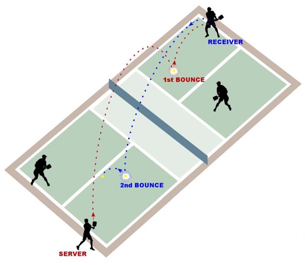 double-pickleball-rules