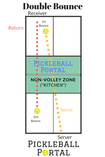 double-pickleball-rules