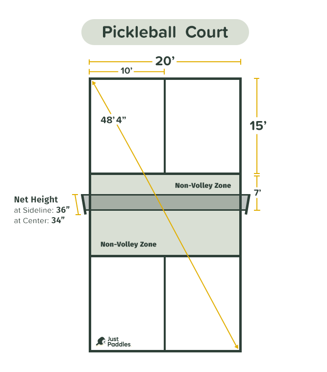 pickleball-kitchen-rule