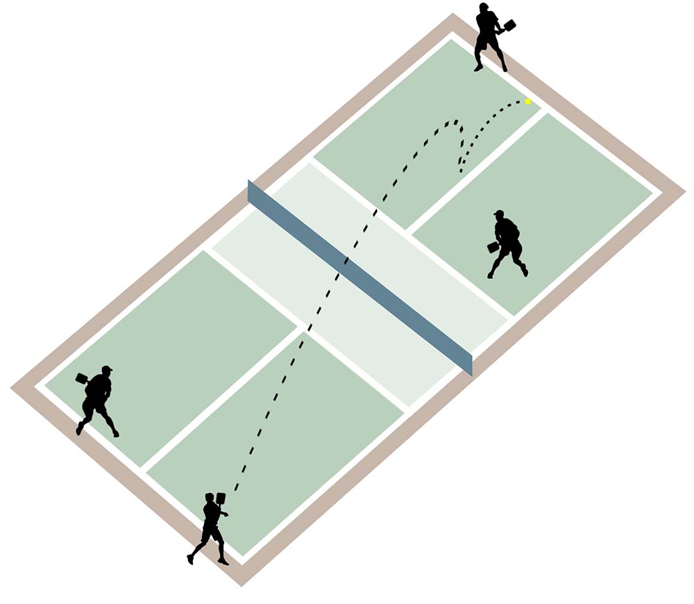 pickleball-serving-rules