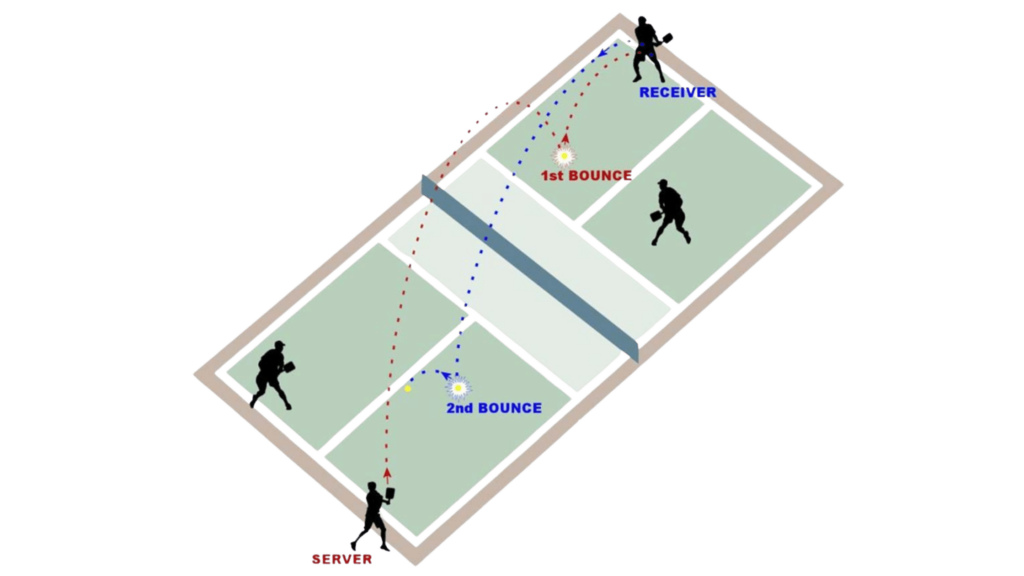 pickleball-serving-rules