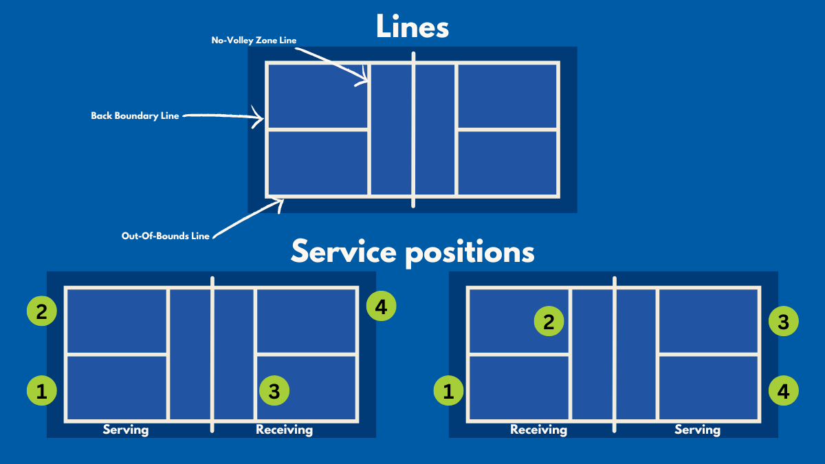 pickleball-serving-rules