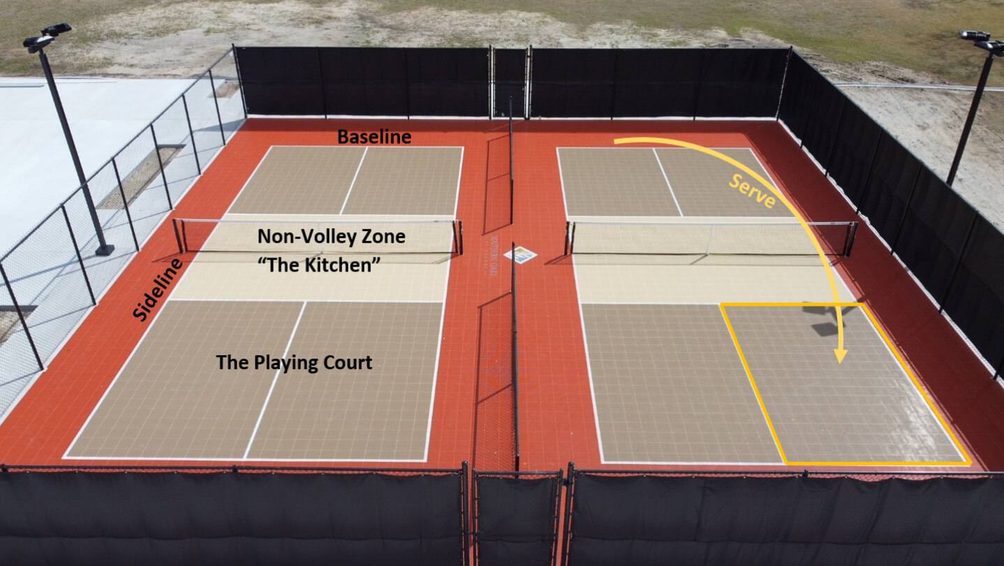 pickleball-serving-rules