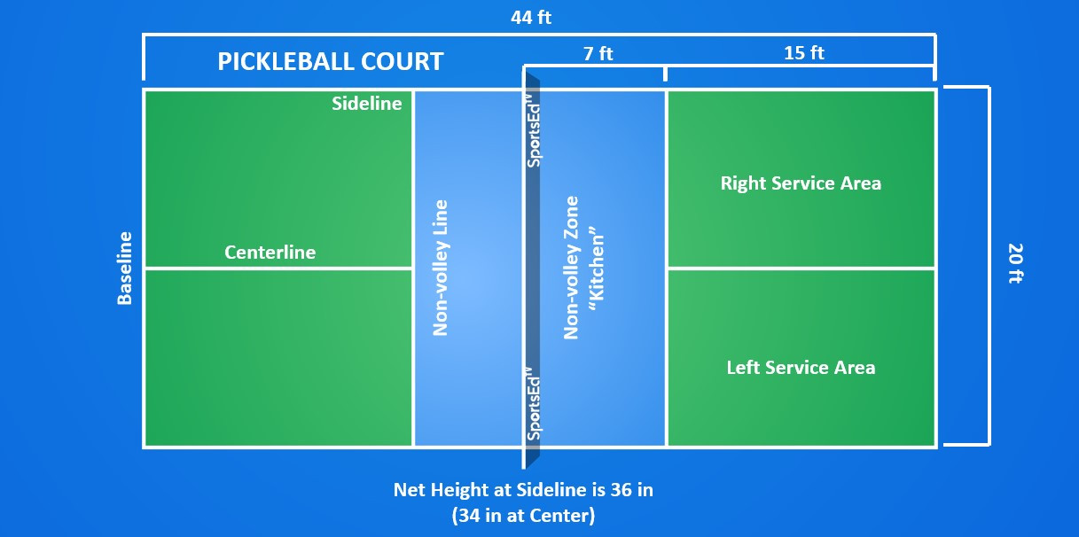 pickleball-singles-rules