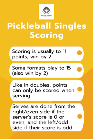 Mastering Pickleball Singles - Rules, – Pickle Geeks